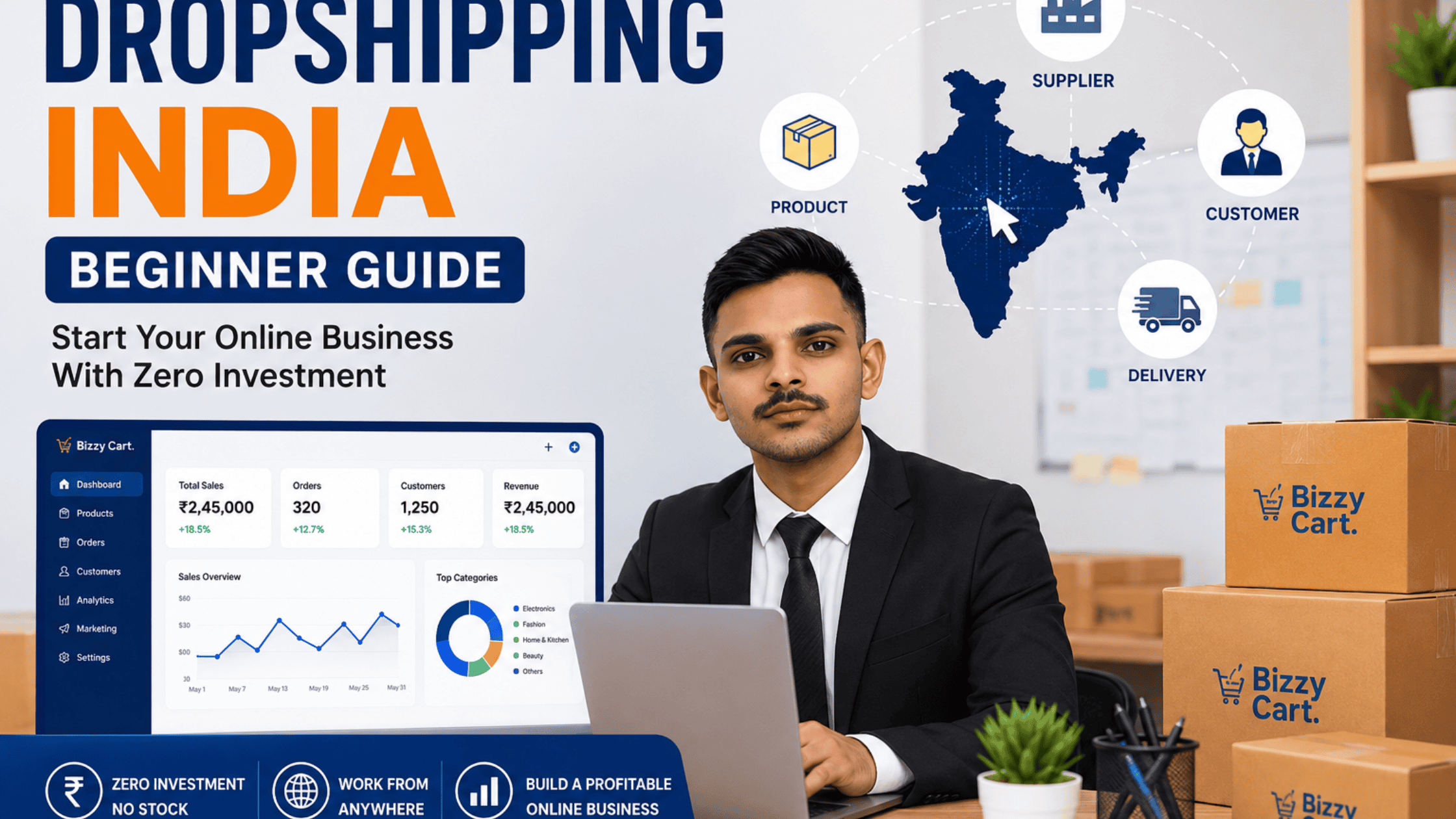 dropshipping India